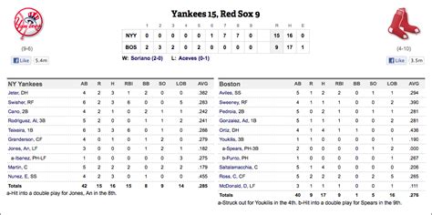 yankee game results